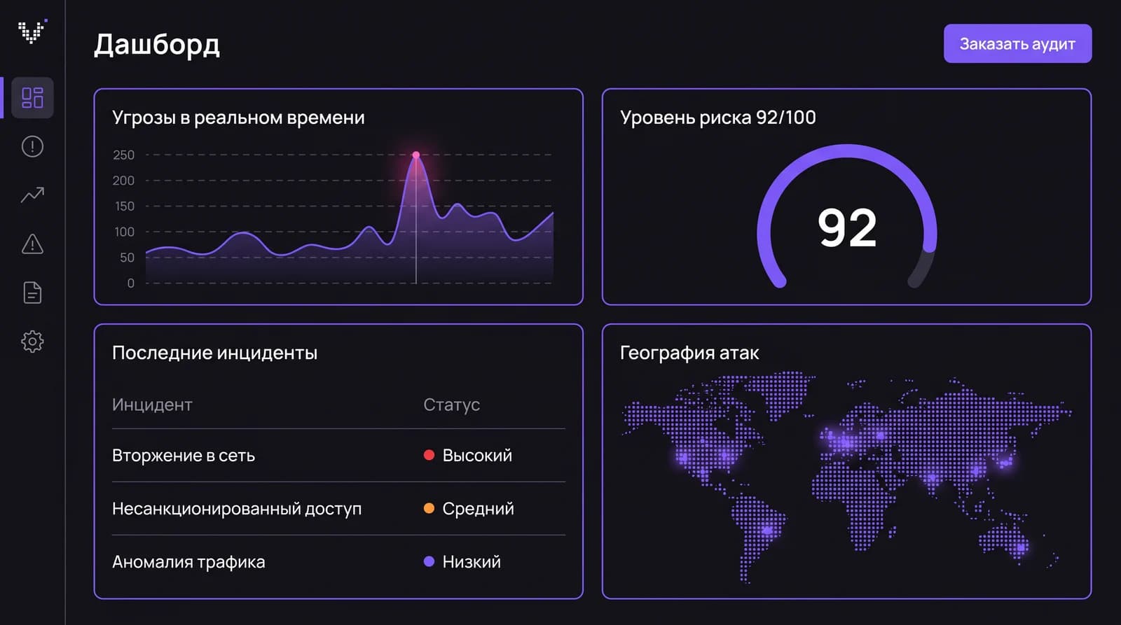 Панель мониторинга: график угроз, уровень риска, последние инциденты и карта атак